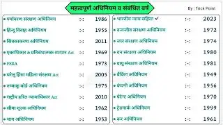 Important Acts and Related Years (GK Tricks)