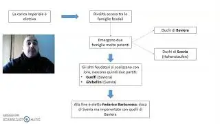 Il potere imperiale si indebolisce