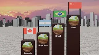 Countries with largest Arable Lands in the world | 3D Comparison