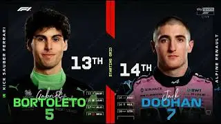 Miami GP 2025 starting grid
