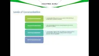 5_LEVELS OF COMMUNICATIONS