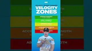 Velocity Based Training Zones 📈