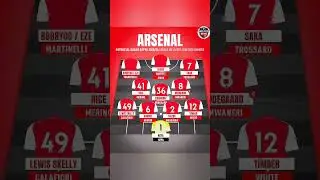 🤯😱Arsenal's INSANE Squad Depth in 2025/26? 😱 Latest Transfers & Rumours! #football #arsenal #shorts