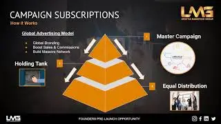 🌶️LMG Marketing and Advertising Campaign - Free High Demand Account🌶️