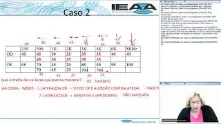 Aula Avaliação da Função Auditiva em pacientes (adultos) - Parte 2