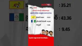 పామర్రు అసెంబ్లీ నియోజకవర్గం | తీర్పు 2024 | JanaGalam2024