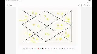Libra ascendant jupiter best results ☎️9717398797 wats app only