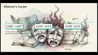 The Duchess of Malfi &ndash; Textual Analysis | Unit 3 | Themes, Plot & Characters Explained