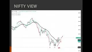 NIFTY PRE MARKET VIEW | 30 JAN 2026 | RISK LEVELS AND VIX | THETAVIX