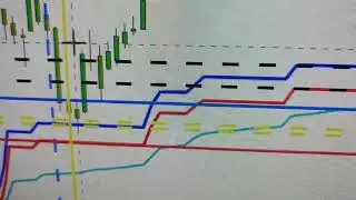 PRICE AND TIME SQUARING