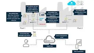 Telit IoT Platforms