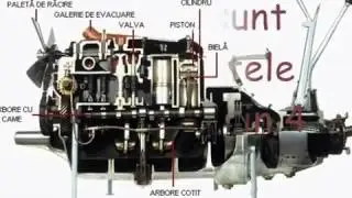 Motoare termice