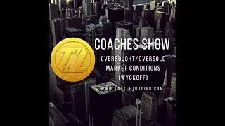Overbought/Oversold Market Conditions (Wyckoff)