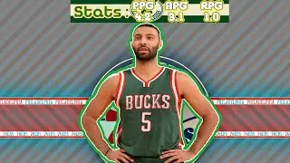 Kendall Marshall Bucks 2015 Season Highlights Welcome To The 76ers