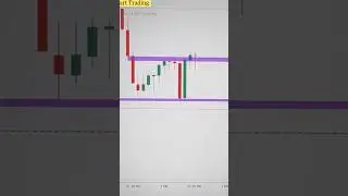 bull Trap false breakout @follow-me