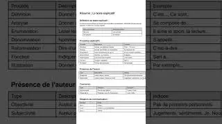 النص التفسيري le texte explicatif 