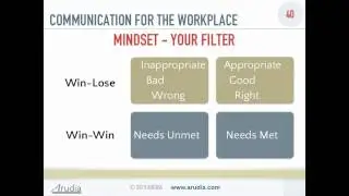 Win-Win Mindset