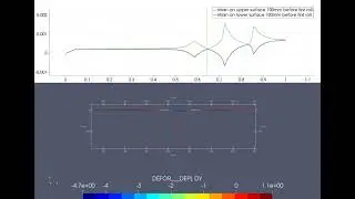 code aster - tension levelling with elasto-plastic behavior (finite strain)