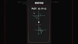 Базовые операции с сигналами | Сигналы и системы | NerdyBug #shorts