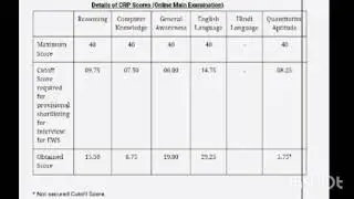 Rrb *Po*  mains scorecard! Quant le doobi😔 # rrbpomains #rrbpomainsscore #scorecard #rrbpo #ibpspo 