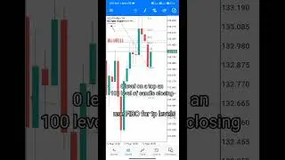 DOMAIN BREAK || setup + FIBO LEVLES