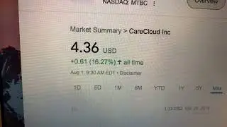 🔴 CareCloud Inc MTBC Stock Trading Facts 🔴