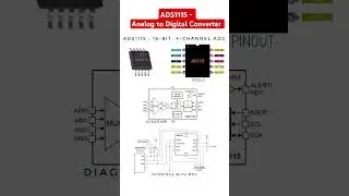 ADS1115 - Analog to Digital Converter #adc #ads1115 #electronicseducation #electronics