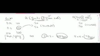 abc costing basic concept part 1 of 2