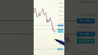 🔥 BITCOIN ПРОГНОЗ НА СЕГОДНЯ 20.11.2025. Теханализ графика BTC USDT