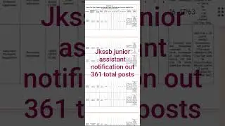 jkssb junior assistant notification out #jkssbjuniorassistant #jkssbaspirants #jkssbnotification