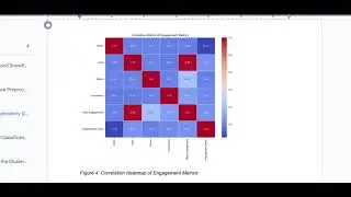 Viral Social Media Trends | Data mining and Business Intelligence
