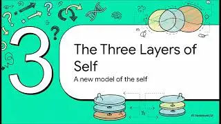 Who Are You Really? The 3 Levels of Human Identity