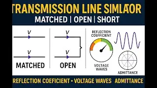 Transmission Line Simulator: Matched, Open & Short |Reflection, Voltage Waves & Admittance Explained