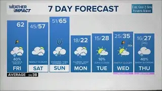 13Weather morning forecast | Friday, Dec. 26, 2025