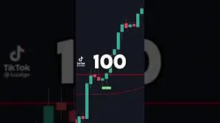 88% win rate trading strategy for crypto and stocks | credit luxalgo #crypto #stockmarket #trading