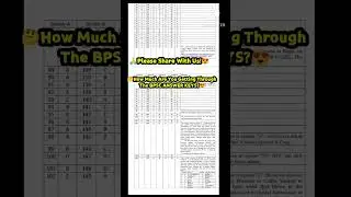 BPSC ANSWER KEYS 68TH BPSC PT|BPSC 67TH MAINS 2023|