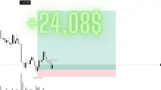 Breakeven Day/ +24,08$ / Nasdaq Daytrading trade Recap.