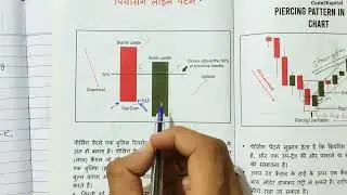 Piercing Line & Dark Cloud Cover Candlestick Pattern Explained | Stock Market for Beginners in Hindi