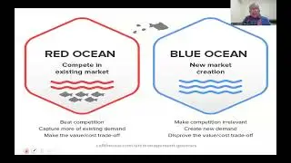 Kuliah ke 7 KONTEK tentang Blue Ocean Strategy, TI Unrika, Part- 1, Dosen: Dr.Ir.Abdullah Merjani