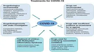 COVID19 new variants Symptoms treatment and prevention according to doctor