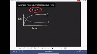 48: Average rate vs. instantaneous rate