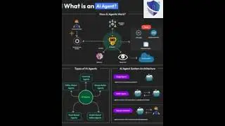 What Is an AI Agent? Types, Architecture & Real-World Applications Explained | AI Agents Tutorial