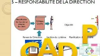 Syst&eacute;me management qualit&eacute;  ISO 9001 version 2008