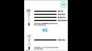 Which one guy you are? A or B comment down. #programming #technology #algorithm #opensource #coding