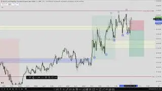 Live Trading NQ Futures / NY AM Session / ICT Concepts SMC / 20 Januar 2026