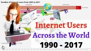 Number of Internet Users from 1990 to 2017 | Data Palace