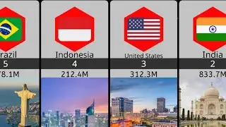 Internet Users By Country 2023