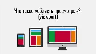 Что такое область просмотра браузера (viewport)