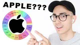 Apple gr&ouml;sste Postion im Aktien-Depot geworden? 🍏💰| Sparkojote