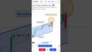 Short: Trading strategy for avoiding fakeouts 